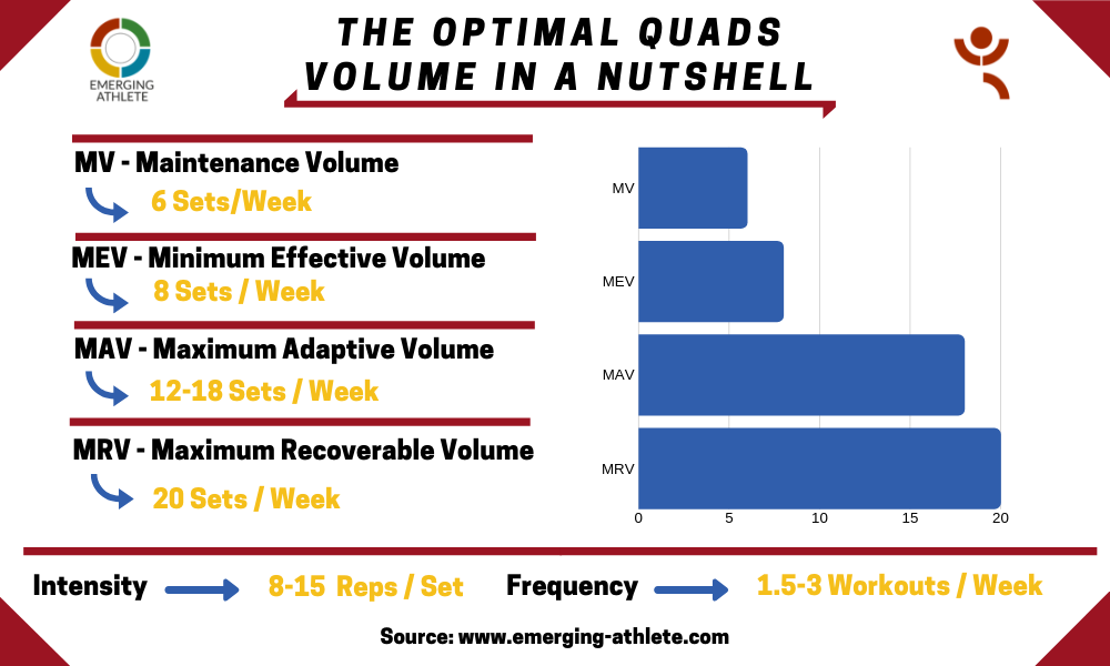 Table illustrating the Optimal Quads Volume
